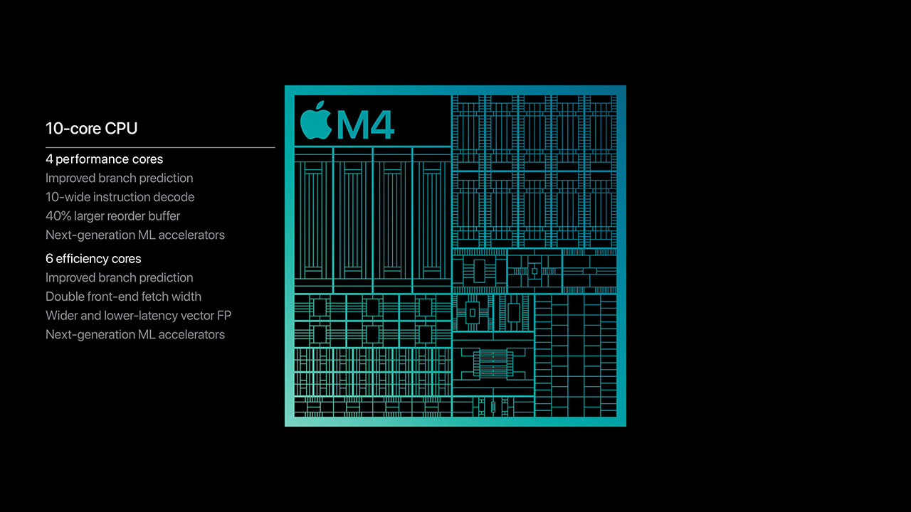 Apple M4 Chip