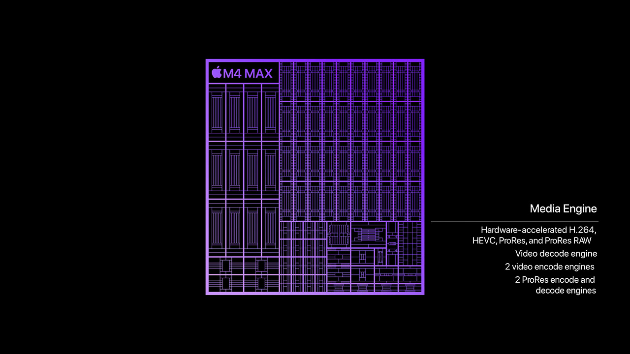 Apple M4 Max Chip