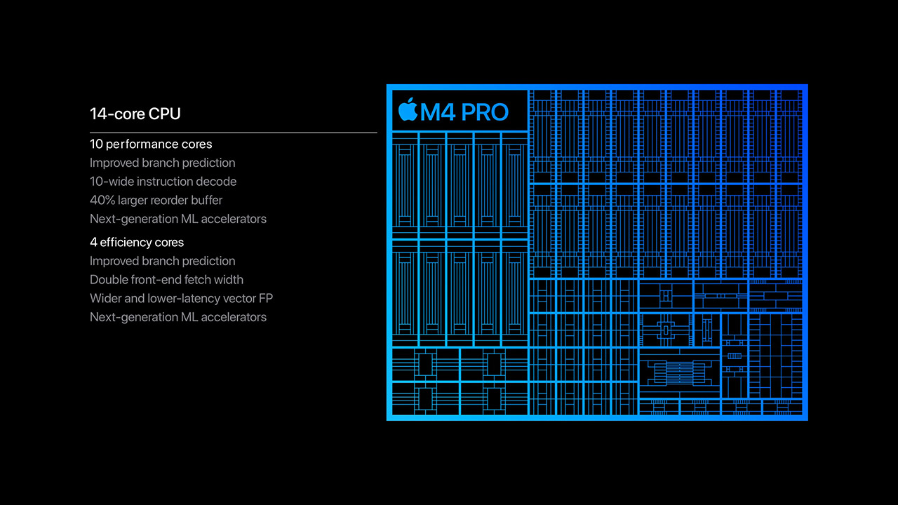 Apple M4 Pro Chip